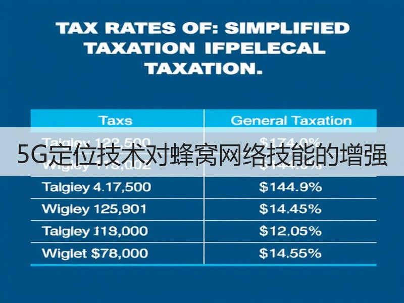 5G定位技术对蜂窝网络技能的增强 - 诺云路远科技资讯网