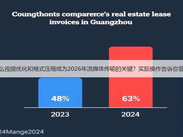 为什么视频优化和格式压缩成为2026年流媒体传输的关键?实际操作告诉你答案!(图1) 为什么视频优化和格式压缩成为2026年流媒体传输的关键?实际操作告诉你答案!(图1)