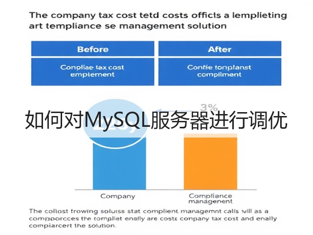 如何对MySQL服务器进行调优(图3) 如何对MySQL服务器进行调优(图3)