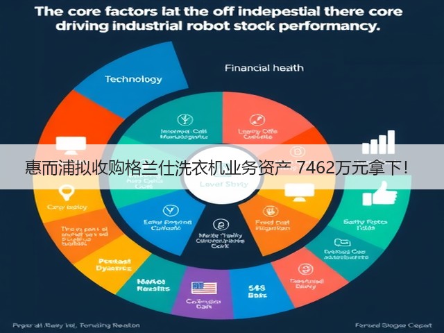惠而浦拟收购格兰仕洗衣机业务资产 7462万元拿下!(图2) 惠而浦拟收购格兰仕洗衣机业务资产 7462万元拿下!(图2)
