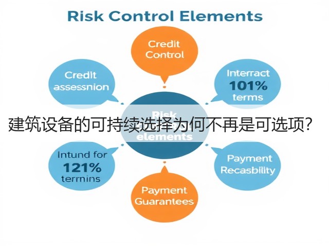 建筑设备的可持续选择为何不再是可选项?(图1) 建筑设备的可持续选择为何不再是可选项?(图1)