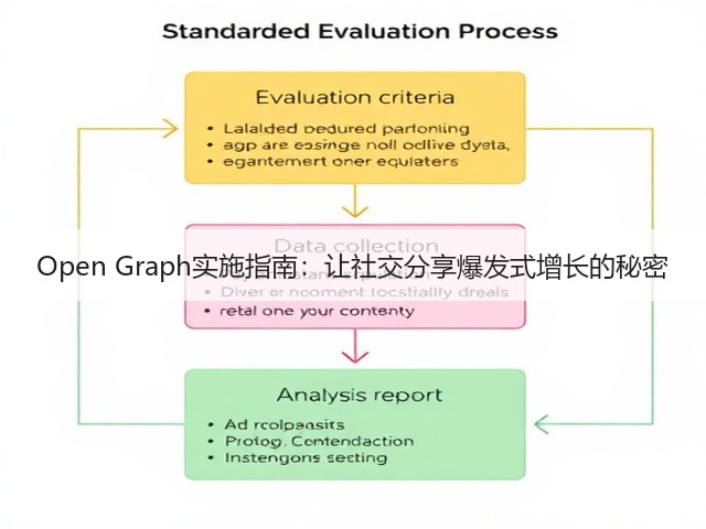 Open Graph实施指南:让社交分享爆发式增长的秘密(图2) Open Graph实施指南:让社交分享爆发式增长的秘密(图2)