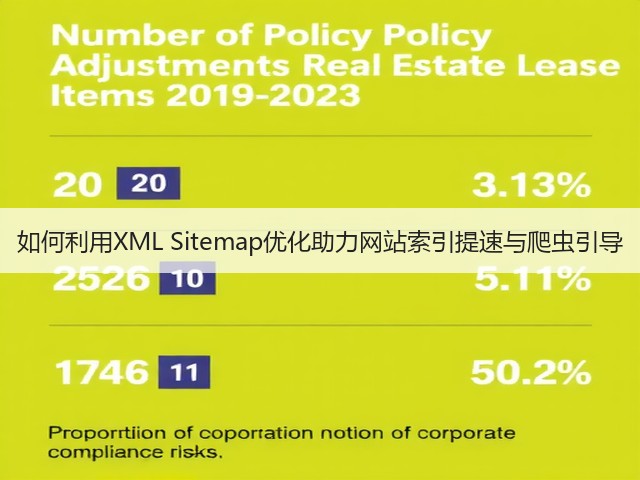 如何利用XML Sitemap优化助力网站索引提速与爬虫引导(图1)
