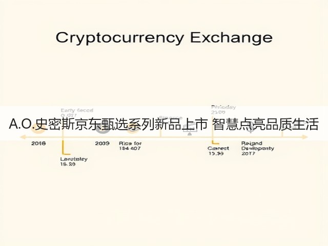 A.O.史密斯京东甄选系列新品上市 智慧点亮品质生活(图2) A.O.史密斯京东甄选系列新品上市 智慧点亮品质生活(图2)