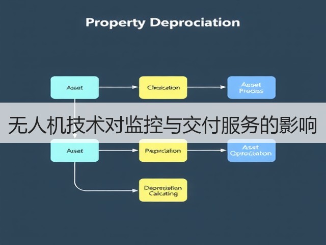 无人机技术对监控与交付服务的影响(图3) 无人机技术对监控与交付服务的影响(图3)