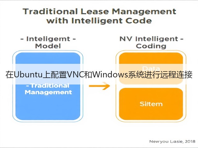 在Ubuntu上配置VNC和Windows系统进行远程连接(图2) 在Ubuntu上配置VNC和Windows系统进行远程连接(图2)