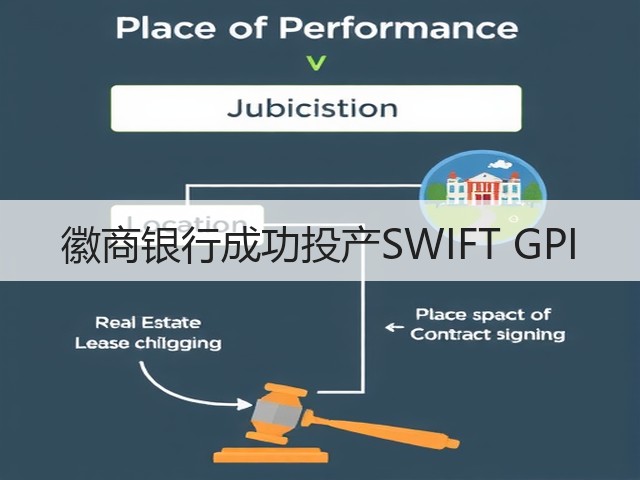 徽商银行成功投产SWIFT GPI(图2) 徽商银行成功投产SWIFT GPI(图2)