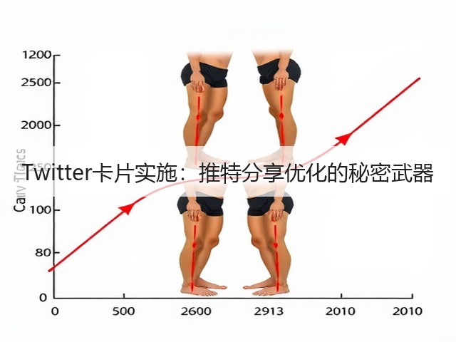 Twitter卡片实施:推特分享优化的秘密武器(图3) Twitter卡片实施:推特分享优化的秘密武器(图3)