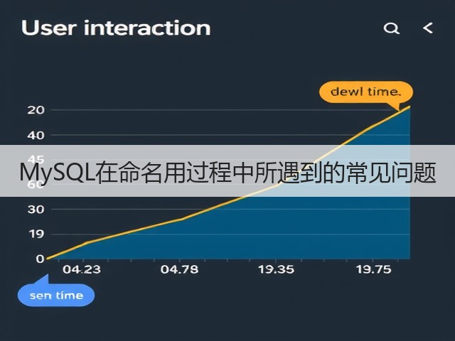MySQL在命名用过程中所遇到的常见问题(图1) MySQL在命名用过程中所遇到的常见问题(图1)