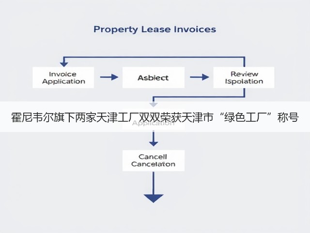 霍尼韦尔旗下两家天津工厂双双荣获天津市“绿色工厂”称号(图1) 霍尼韦尔旗下两家天津工厂双双荣获天津市“绿色工厂”称号(图1)
