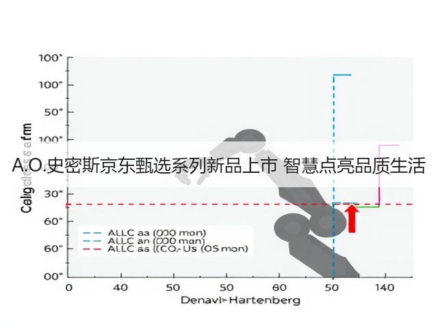 A.O.史密斯京东甄选系列新品上市 智慧点亮品质生活(图2) A.O.史密斯京东甄选系列新品上市 智慧点亮品质生活(图2)