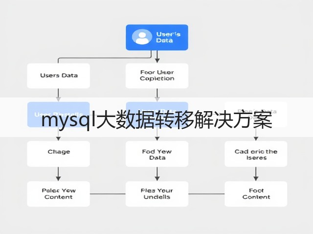 mysql大数据转移解决方案(图1) mysql大数据转移解决方案(图1)