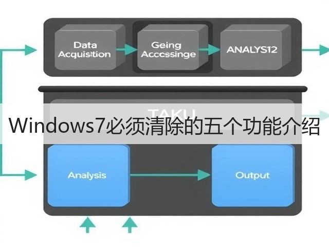 Windows7必须清除的五个功能介绍(图1) Windows7必须清除的五个功能介绍(图1)