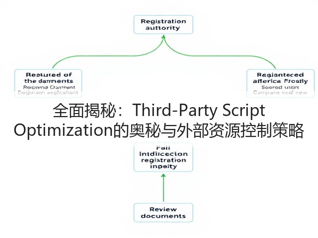 全面揭秘:Third-Party Script Optimization的奥秘与外部资源控制策略(图2) 全面揭秘:Third-Party Script Optimization的奥秘与外部资源控制策略(图2)