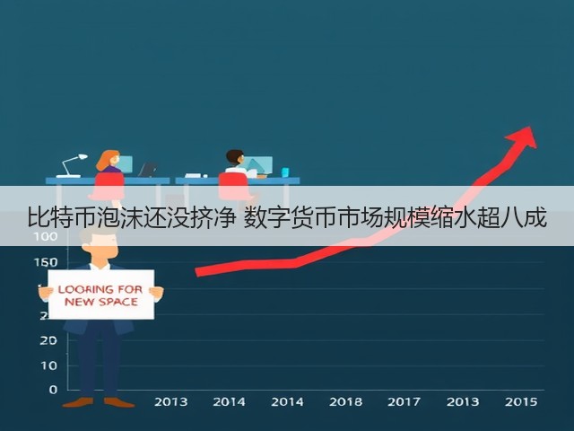 比特币泡沫还没挤净 数字货币市场规模缩水超八成(图3) 比特币泡沫还没挤净 数字货币市场规模缩水超八成(图3)
