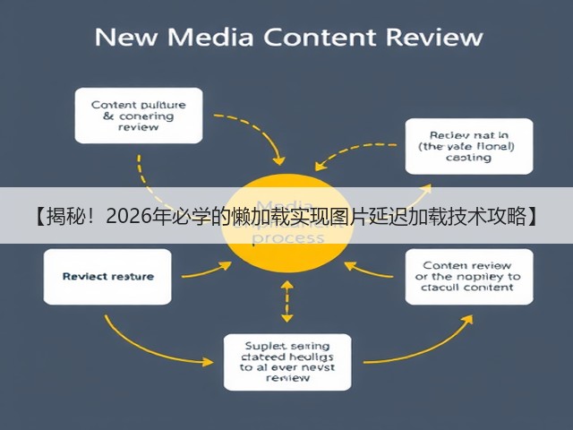 【揭秘!2026年必学的懒加载实现图片延迟加载技术攻略】(图1) 【揭秘!2026年必学的懒加载实现图片延迟加载技术攻略】(图1)