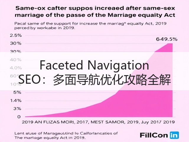 Faceted Navigation SEO:多面导航优化攻略全解(图3) Faceted Navigation SEO:多面导航优化攻略全解(图3)