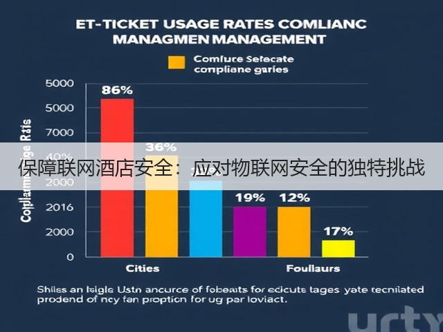 保障联网酒店安全:应对物联网安全的独特挑战(图3) 保障联网酒店安全:应对物联网安全的独特挑战(图3)