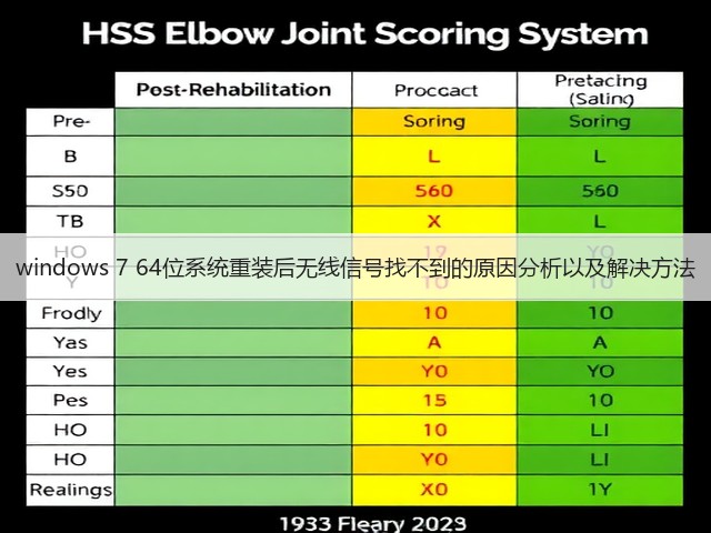 windows 7 64位系统重装后无线信号找不到的原因分析以及解决方法(图2) windows 7 64位系统重装后无线信号找不到的原因分析以及解决方法(图2)