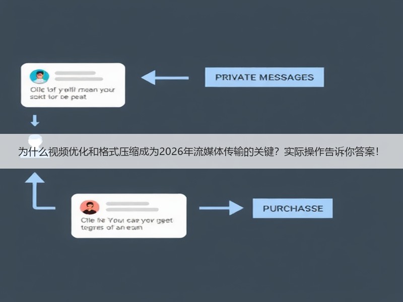 为什么视频优化和格式压缩成为2026年流媒体传输的关键？实际操作告诉你答案！ - 诺云路远科技资讯网
