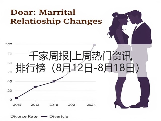 千家周报|上周热门资讯 排行榜(8月12日-8月18日)(图1) 千家周报|上周热门资讯 排行榜(8月12日-8月18日)(图1)
