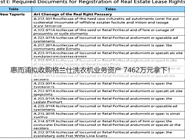 惠而浦拟收购格兰仕洗衣机业务资产 7462万元拿下!(图2) 惠而浦拟收购格兰仕洗衣机业务资产 7462万元拿下!(图2)
