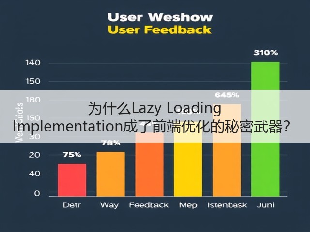 为什么Lazy Loading Implementation成了前端优化的秘密武器?(图2) 为什么Lazy Loading Implementation成了前端优化的秘密武器?(图2)