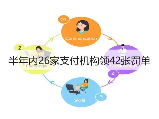 半年内26家支付机构领42张罚单(图2) 半年内26家支付机构领42张罚单(图2)