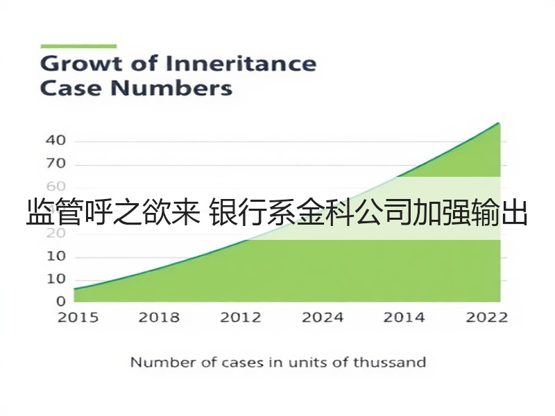 监管呼之欲来 银行系金科公司加强输出 - 诺云路远科技资讯网