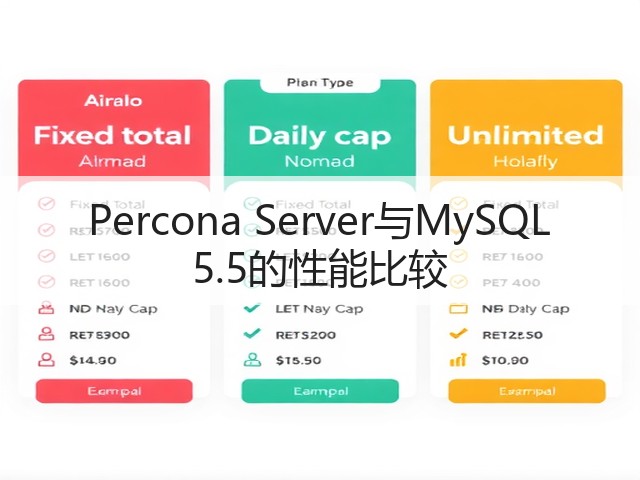 Percona Server与MySQL 5.5的性能比较(图3) Percona Server与MySQL 5.5的性能比较(图3)