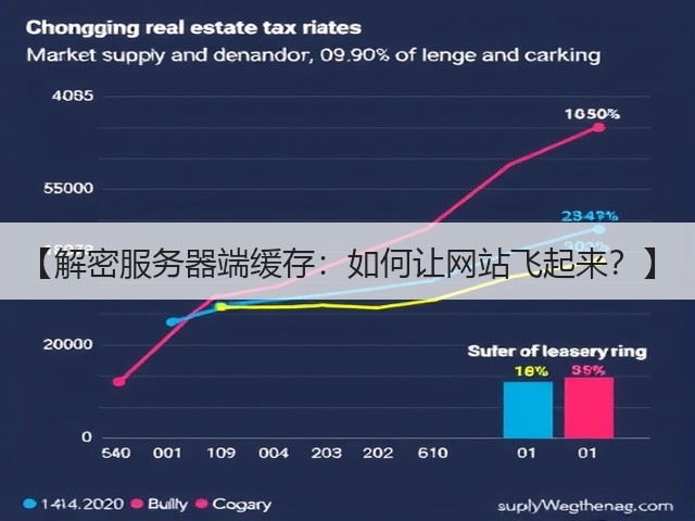 【解密服务器端缓存:如何让网站飞起来?】(图3) 【解密服务器端缓存:如何让网站飞起来?】(图3)