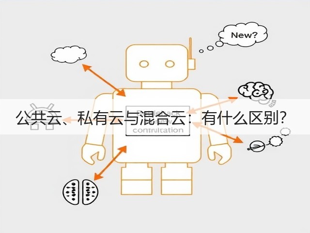 公共云、私有云与混合云:有什么区别?(图1) 公共云、私有云与混合云:有什么区别?(图1)